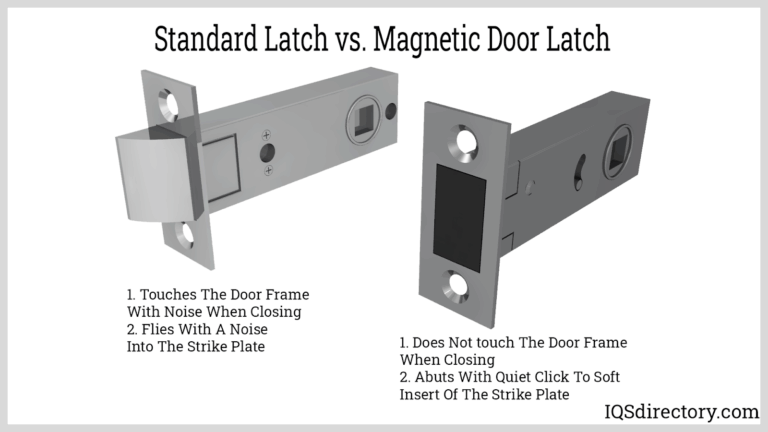 Featured image for the magnet door latches guide
