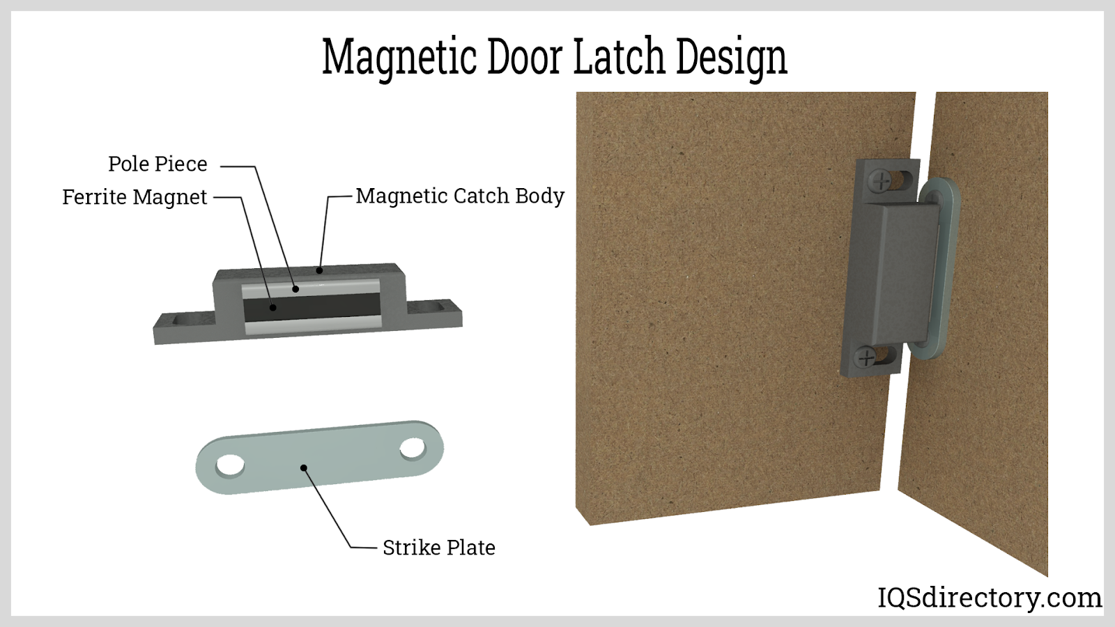 An application scenario or product detail of magnetic latches - Image 18