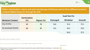 Manitoba Pulse - AAC Carver Yellow Pea Seed