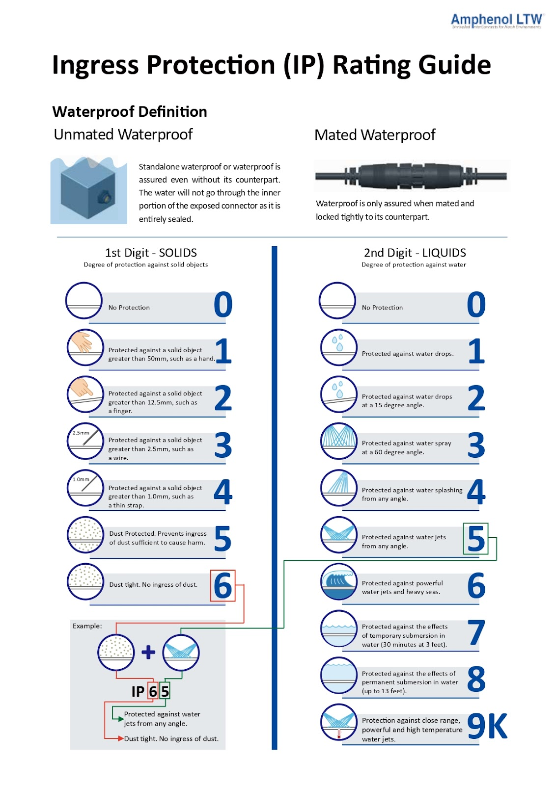 An application scenario or product detail of marine connectors - Image 19