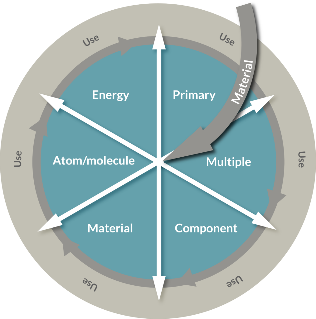 An application scenario or product detail of material wheel - Image 21
