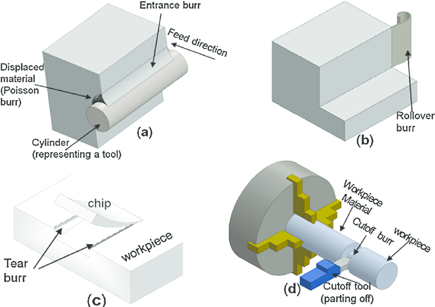 An application scenario or product detail of meaning of deburring - Image 8
