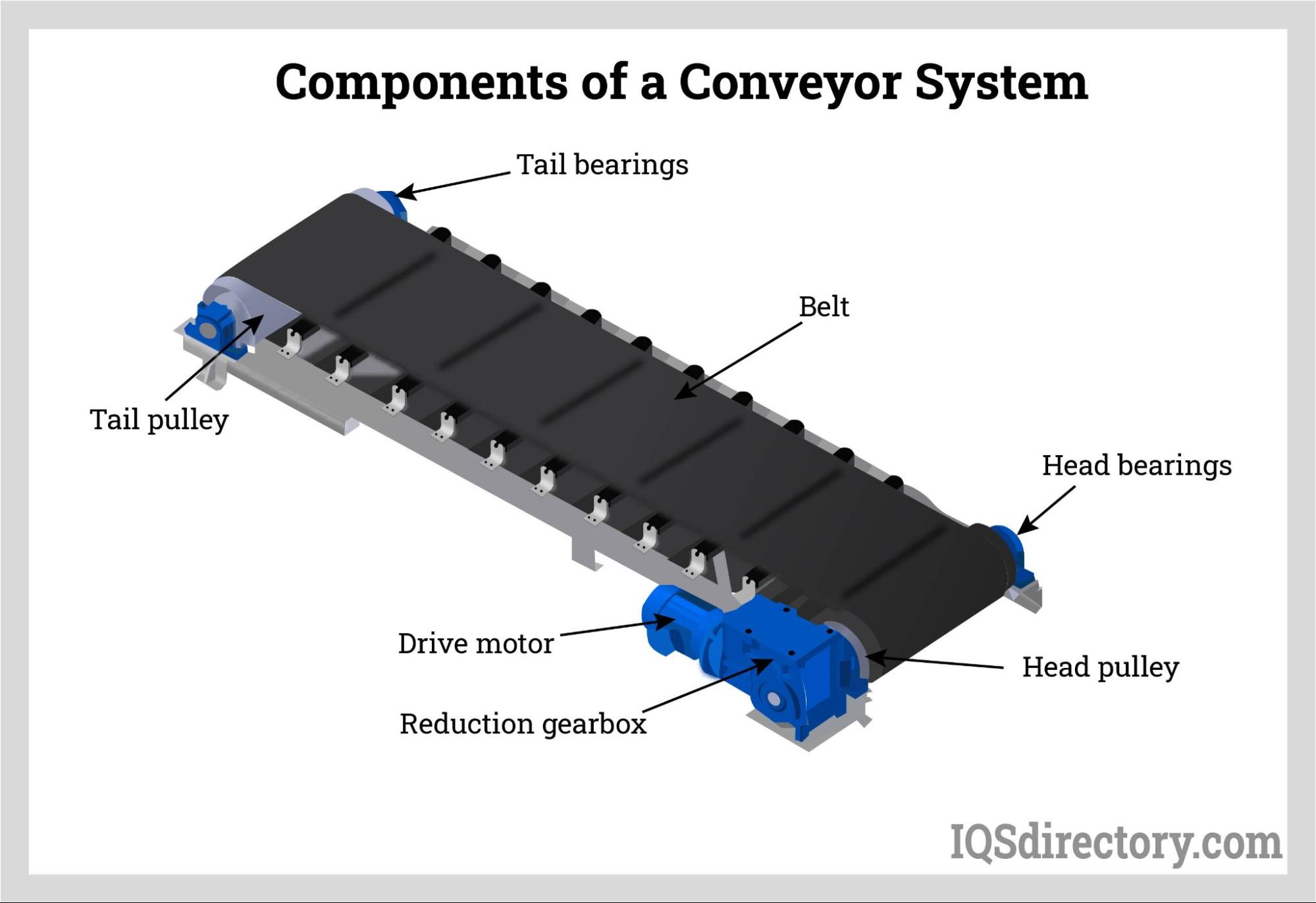 An application scenario or product detail of mechanical conveyor system - Image 8