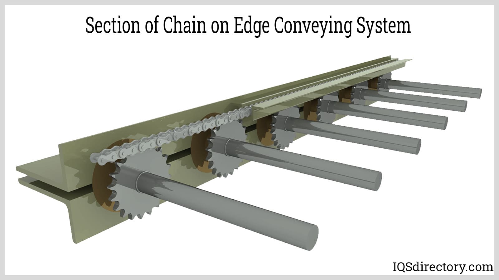 An application scenario or product detail of mechanical conveyor system - Image 17