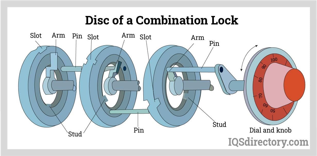 An application scenario or product detail of mechanism lock - Image 9