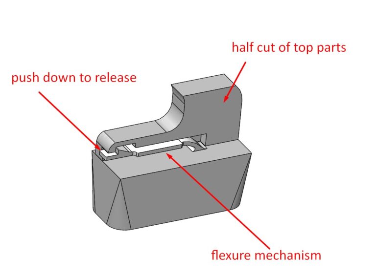 Featured image for the mechanism lock guide