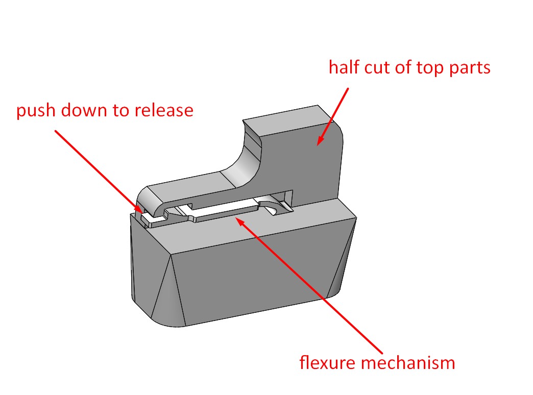 Featured image for the mechanism lock guide