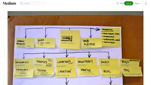 LATCH - Organizing Information