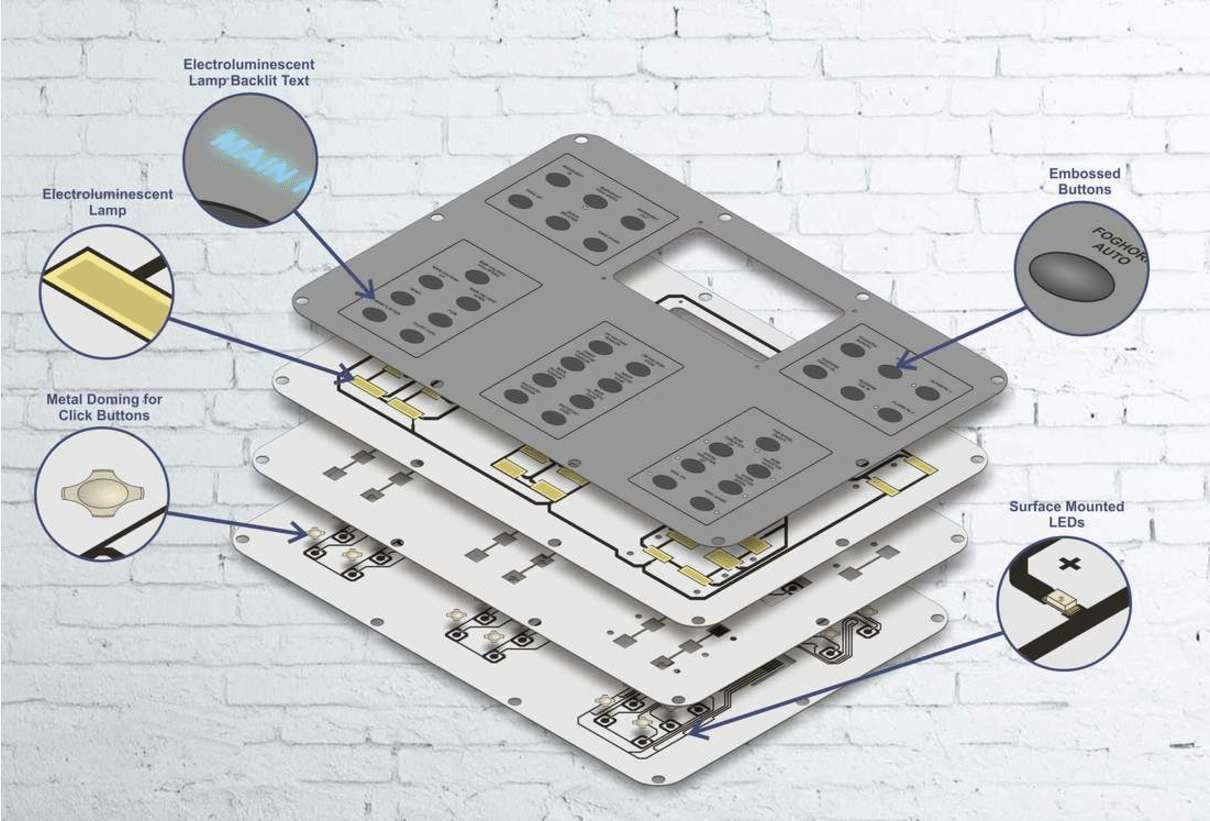An application scenario or product detail of membrane buttons - Image 9
