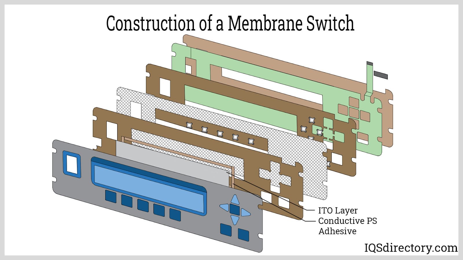 An application scenario or product detail of membrane buttons - Image 12