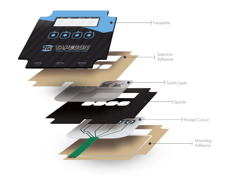 Featured image for the membrane buttons guide