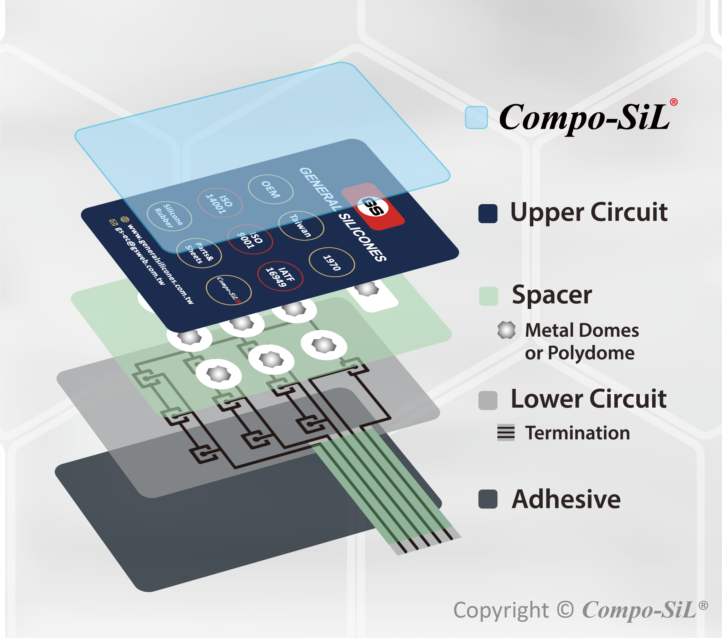 Featured image for the membrane keypad guide