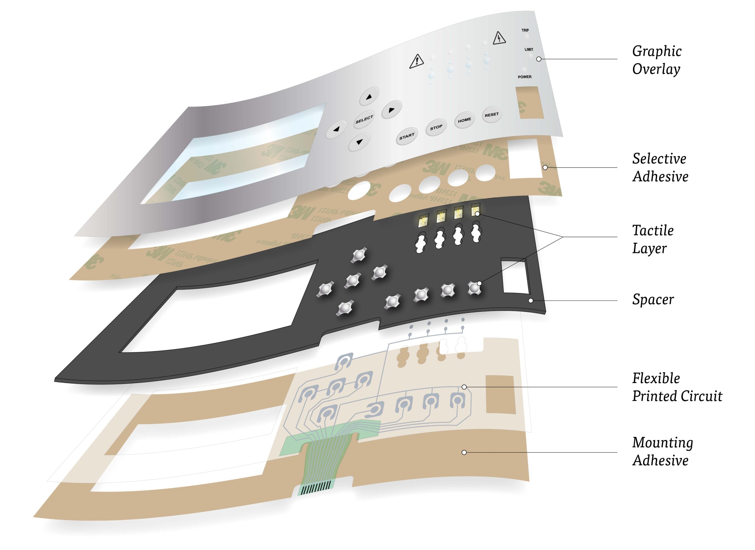 An application scenario or product detail of membrane switches - Image 23