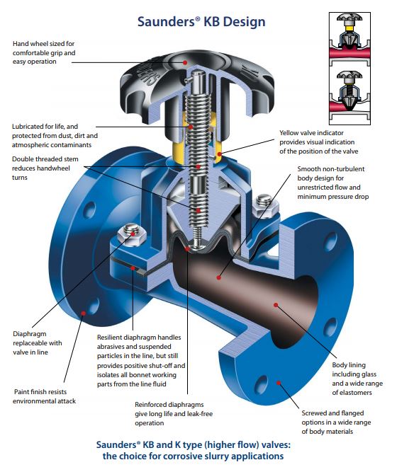 An application scenario or product detail of membrane valve - Image 12