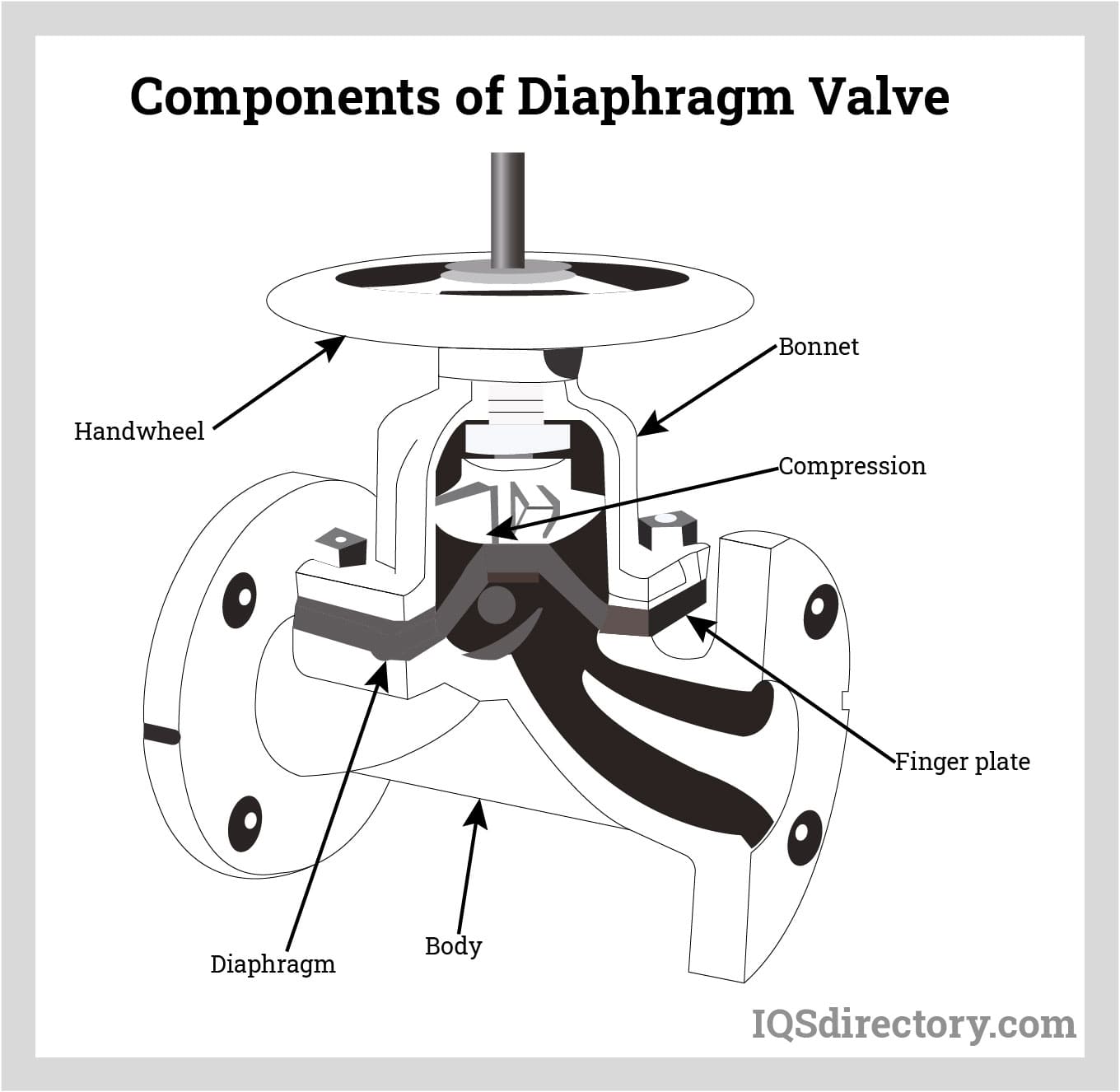 An application scenario or product detail of membrane valve - Image 17