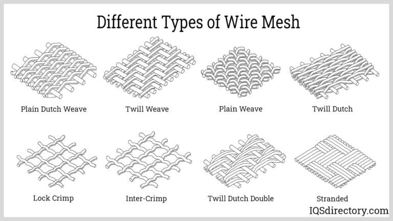 Featured image for the mesh types guide