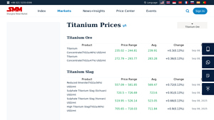 Metal - Sponge Titanium Pricing