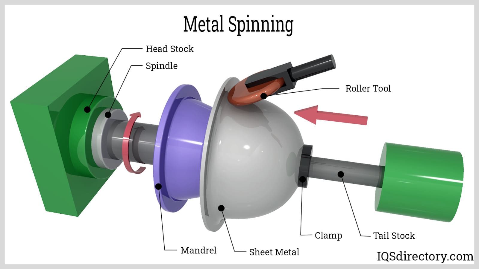 An application scenario or product detail of metal spinning for bulk handling - Image 2