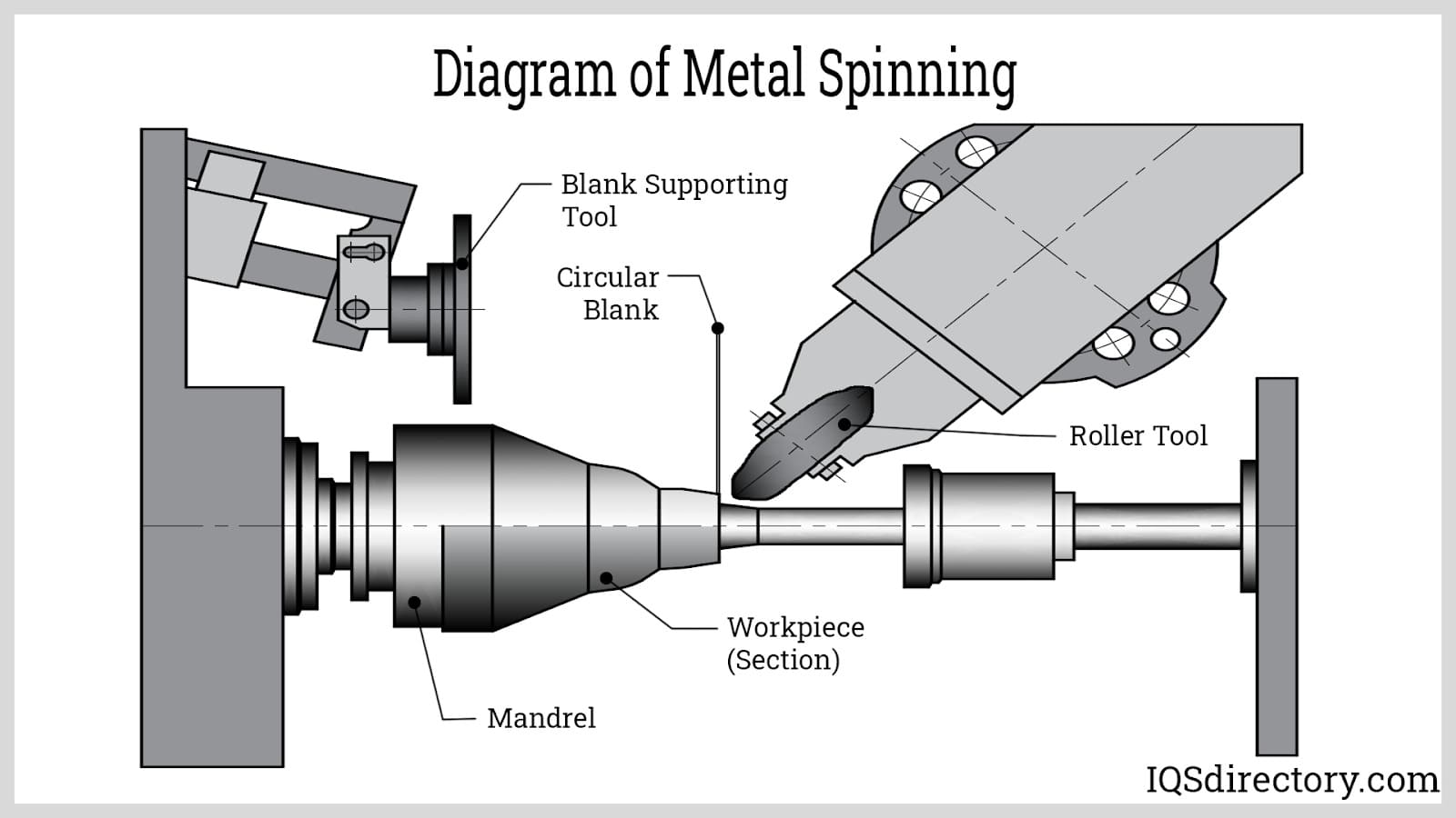 An application scenario or product detail of metal spinning for bulk handling - Image 16