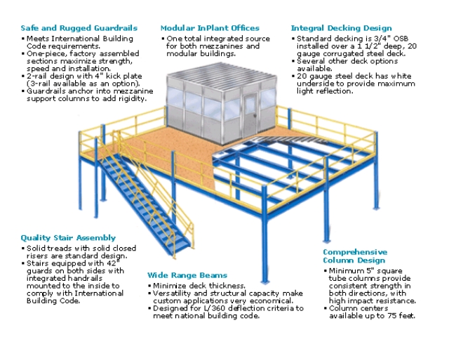 An application scenario or product detail of mezzanine plan - Image 14