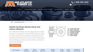 Mid Atlantic Rubber - Custom Shock Absorbing Bushings
