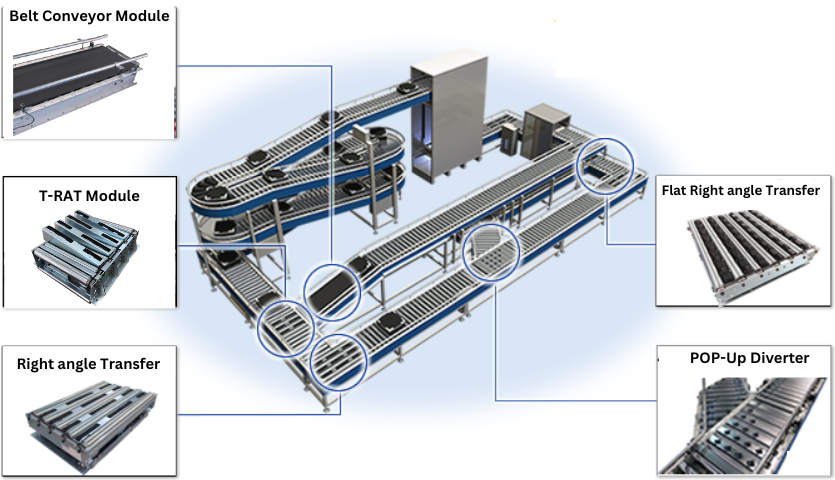 An application scenario or product detail of module conveyor - Image 5