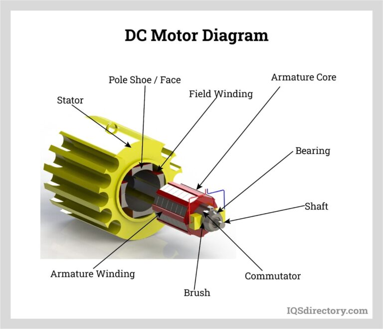 Featured image for the motor electric dc guide