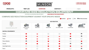 Munson Machinery - Size Reduction Equipment