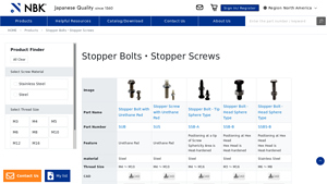 NBK America - Stopper Bolts and Screws