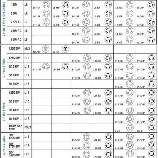An application scenario or product detail of nema configuration chart - Image 1