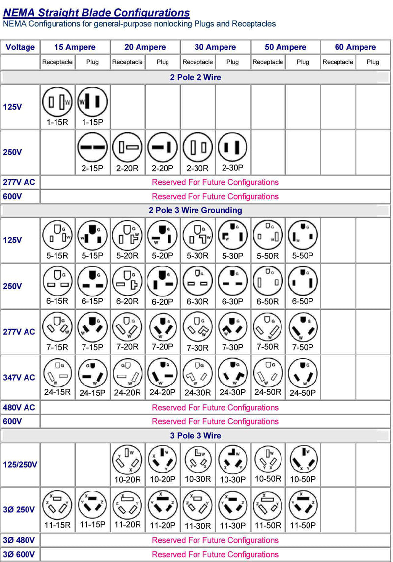 An application scenario or product detail of nema configuration chart - Image 3