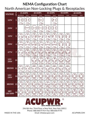 An application scenario or product detail of nema configuration chart - Image 6