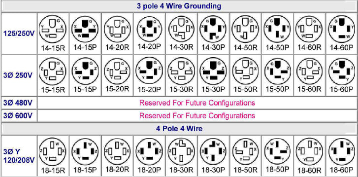 An application scenario or product detail of nema configuration chart - Image 8