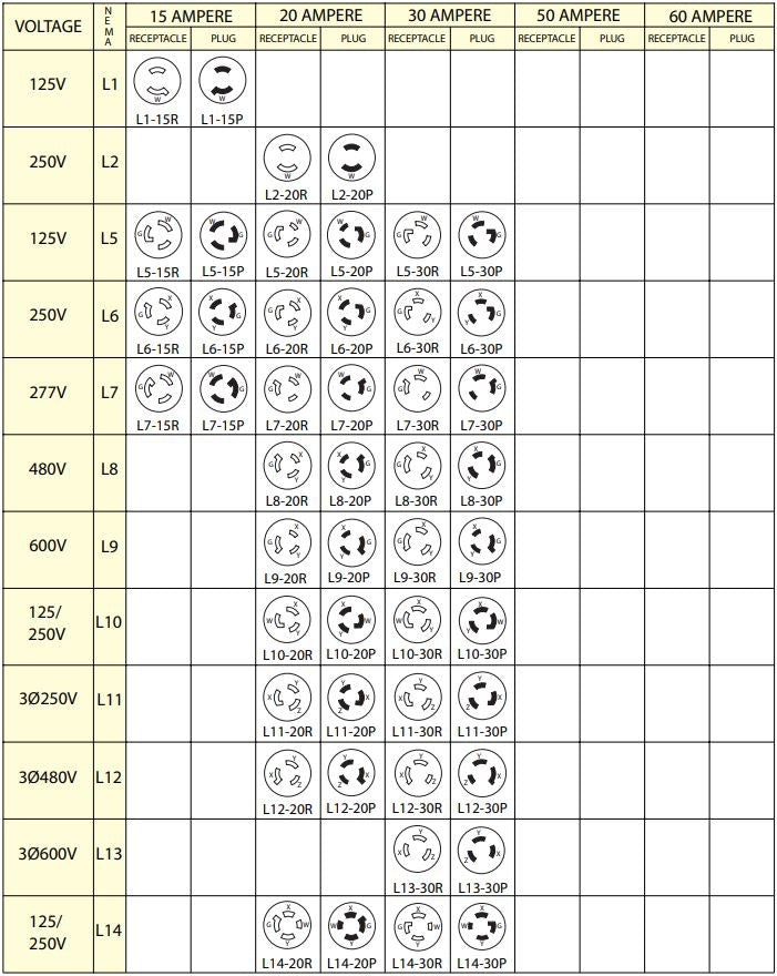 An application scenario or product detail of nema configuration chart - Image 9