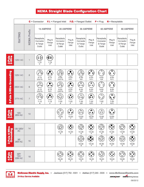 An application scenario or product detail of nema configuration chart - Image 12