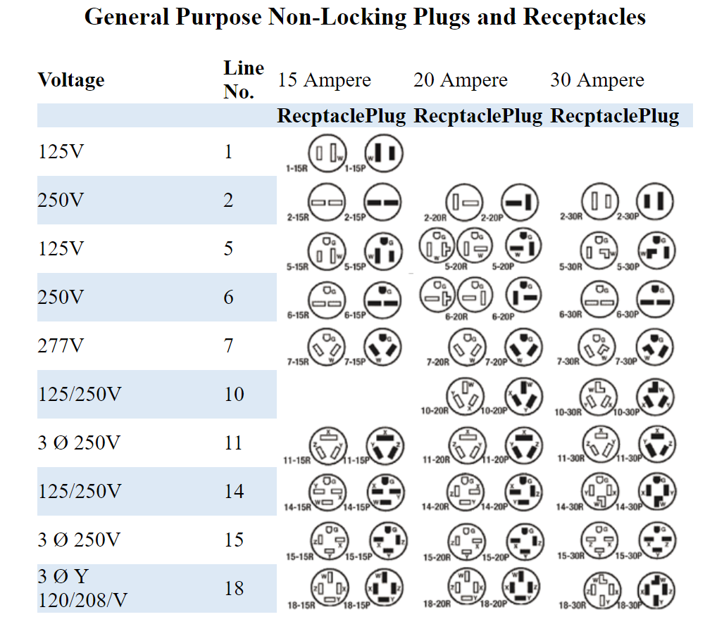 An application scenario or product detail of nema configuration chart - Image 14