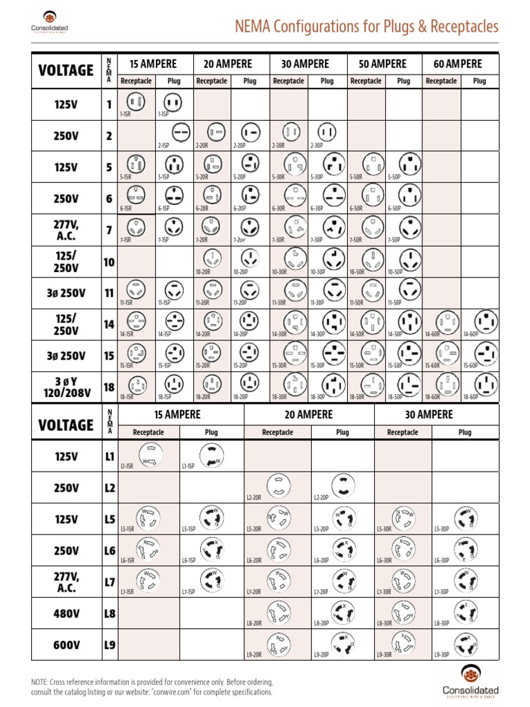An application scenario or product detail of nema configuration chart - Image 15