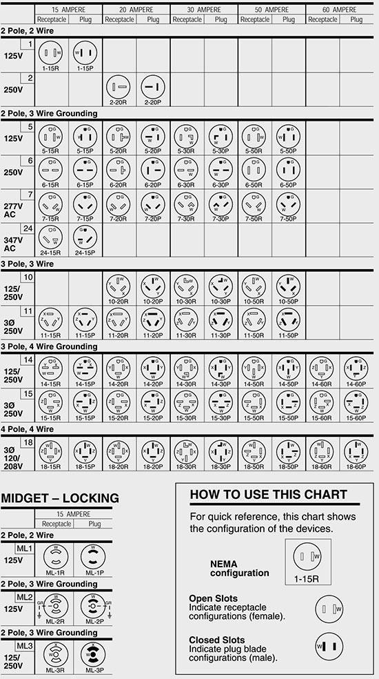 An application scenario or product detail of nema configuration chart - Image 18