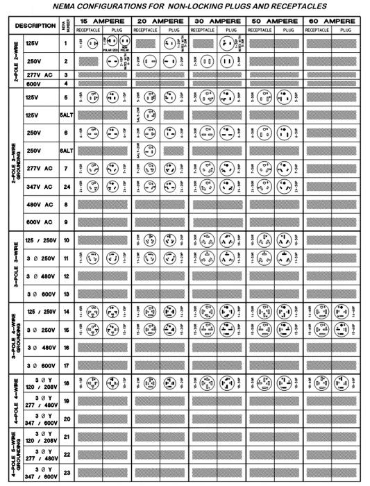 An application scenario or product detail of nema configuration chart - Image 23
