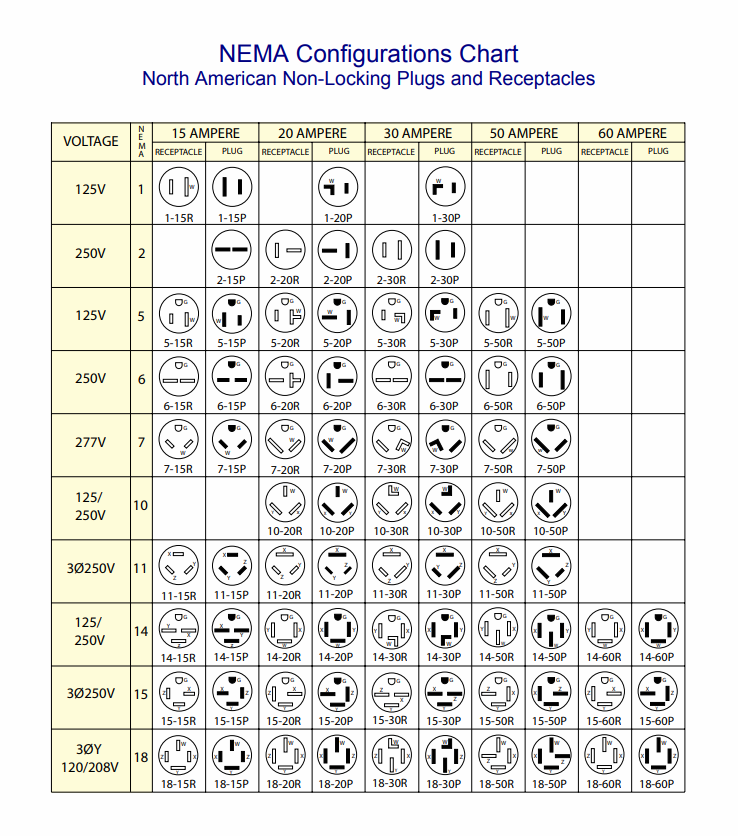 Featured image for the nema configuration chart guide