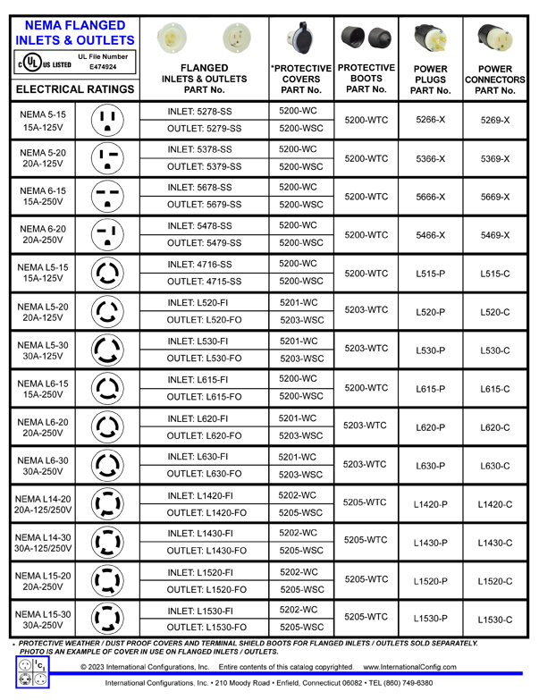 An application scenario or product detail of nema plug chart twist lock - Image 2