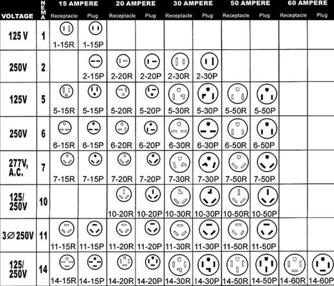An application scenario or product detail of nema plug chart twist lock - Image 4