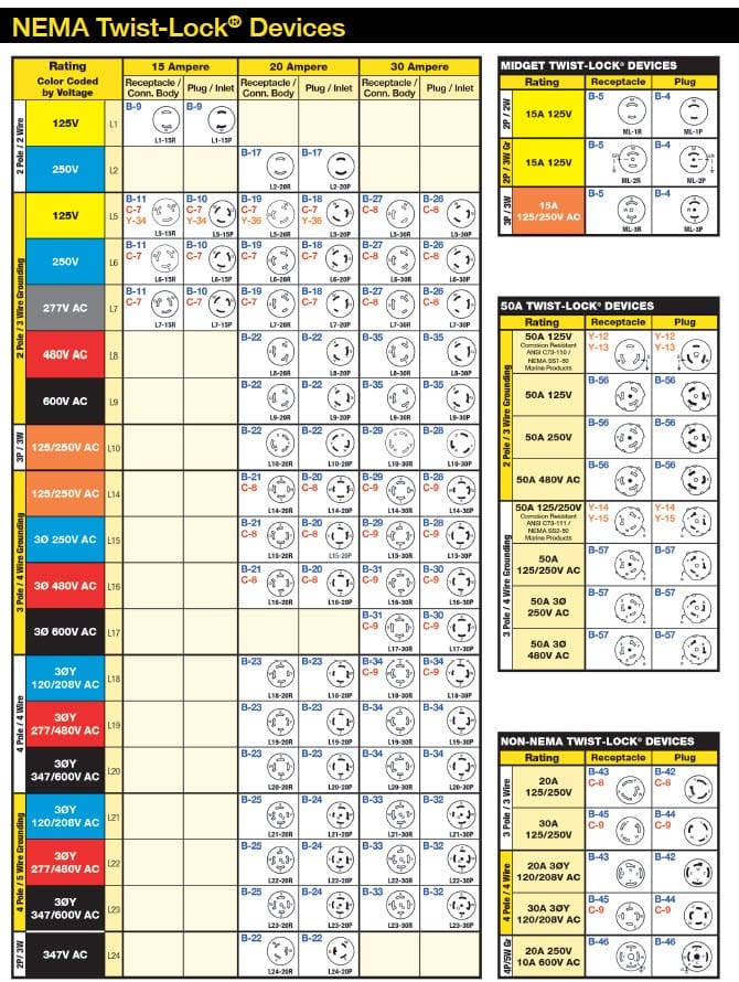An application scenario or product detail of nema plug chart twist lock - Image 5