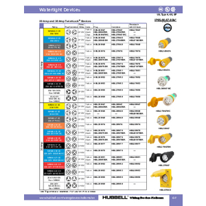 An application scenario or product detail of nema plug chart twist lock - Image 13