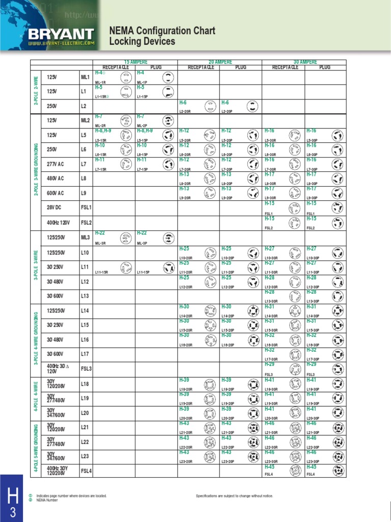 An application scenario or product detail of nema plug chart twist lock - Image 20