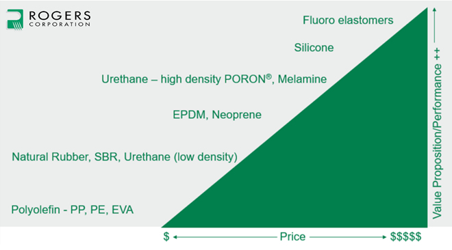 An application scenario or product detail of neoprene vs polyurethane - Image 6