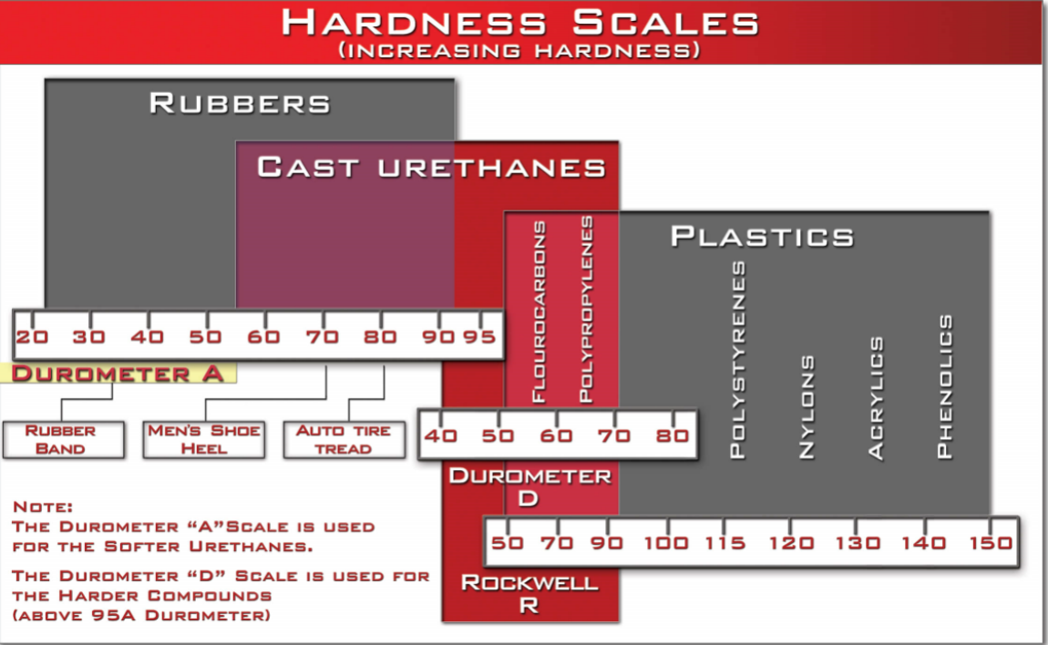 An application scenario or product detail of neoprene vs polyurethane - Image 16