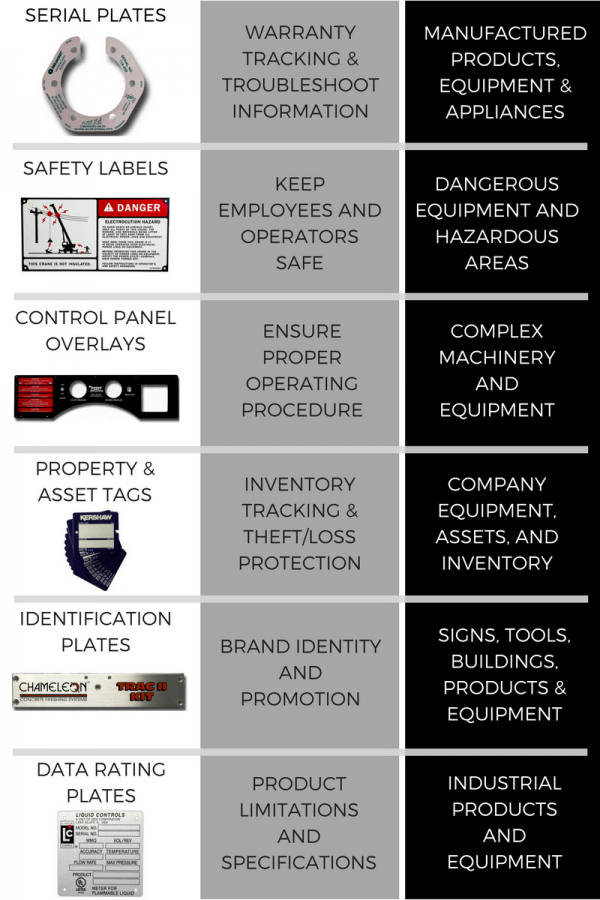 An application scenario or product detail of nomenclature plate - Image 5