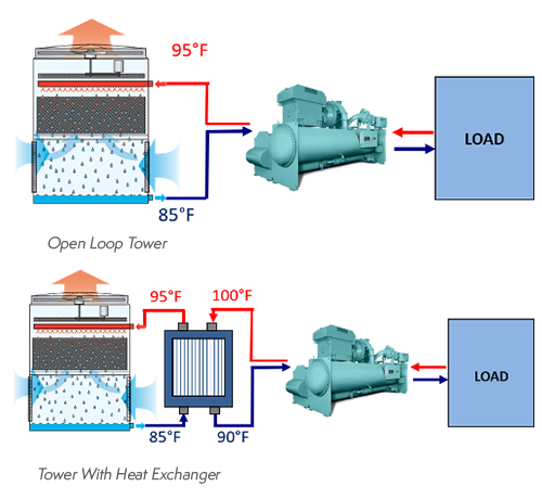 An application scenario or product detail of open cooling - Image 2