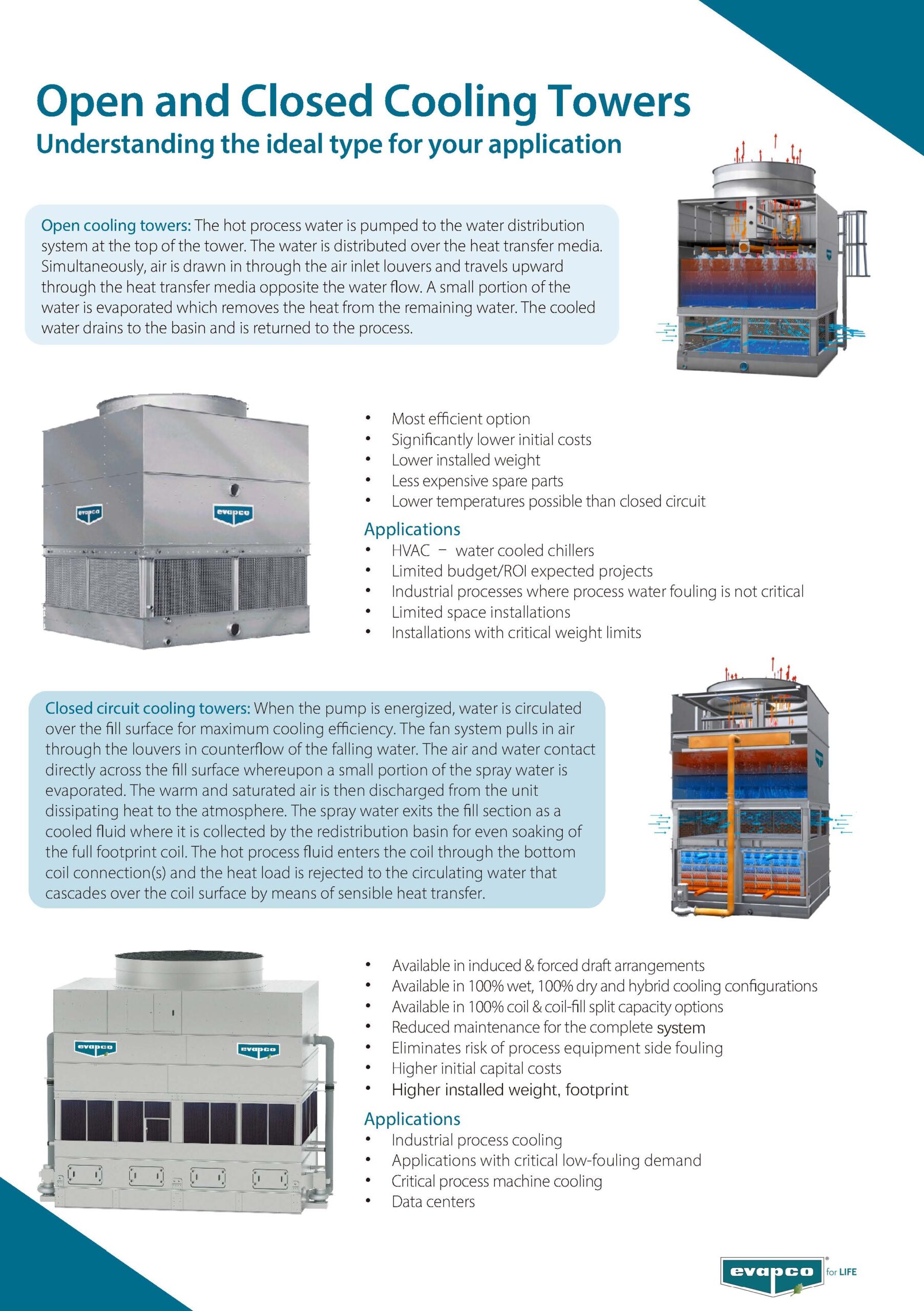 An application scenario or product detail of open cooling - Image 13